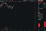 互联网产业年会召开！AI赋能成效显著，重仓软件开发行业的信创ETF基金（562030）盘中上探1．57%