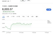 特朗普签署行政令 责成美财政部、商务部创立主权财富基金