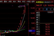 8天7板牛股，再度提示！