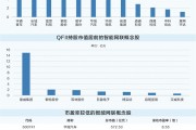 智能网联汽车加速“行驶” 社保基金重仓17只概念股