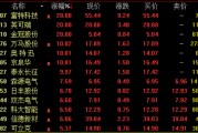 A股，全线上扬！港股，大爆发！