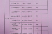 2024年建宁高考录取分数线(2024年建宁高考录取分数线是多少)