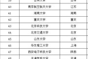 211院校定义(211院校的意思)