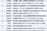 4月9日增减持汇总：荣盛石化等16股增持 极米科技等2股减持（表）