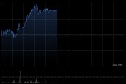 地平线机器人-B现涨超6% 光大海外首次覆盖给予“买入”评级