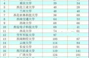 管工211院校排名(211管理类大学排名)