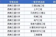 安徽有哪些211工程院校(安徽省有哪些211院校)