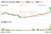 津荣天宇：拟聘任褚凝为公司证券事务代表