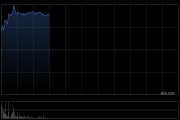 白云山将于9月26日派发中期股息每股0.4399港元