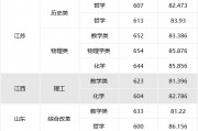 2024浙江高中录取分数线(2020年浙江普通高中录取分数线)