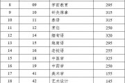 川美文化分录取分数线2024(川美文化课录取分数线2020)