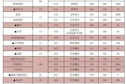 江门高中录取分数线2024年(江门高中录取分数线2024年级)
