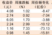 散户懵了！芯片概念股再度大涨，主力资金却借ETF逢高抛售逾40亿元！半导体、芯片ETF份额更是创近一年新低