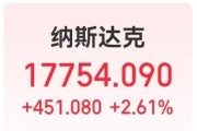 中国资产大涨！道指涨超674点，英伟达市值增超1万亿元！市场重点关注下周美联储会议