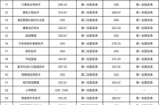 单招5类录取分数线2024(单招5类录取分数线2024是多少)