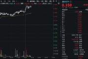 继续上攻！医疗ETF（512170）飙涨5%！AI医疗大爆发，迪安诊断20CM涨停！CXO同步冲高，药明康德涨超5%