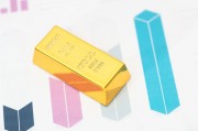 如何把握上海黄金价格的趋势走向？这种趋势走向受哪些因素推动？