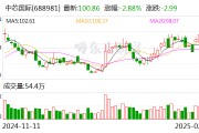 中芯国际：2024年净利润36.99亿元 同比下降23.3%