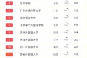 语言院校211(语言院校应急语言人才培养)