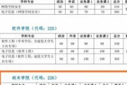 263分有什么大学可以上(高考成绩263分可以读什么学校)