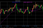 美国第八大银行PNC披露其持有6700万美元比特币ETF