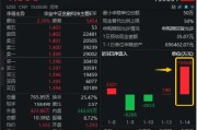 多重利好预期催化，金融科技全线爆发！资金尾盘大额抢筹，金融科技ETF（159851）单日吸金超1亿元