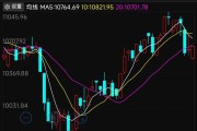 复盘近十年两会期间、会后A股表现