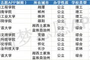 313分可以上什么大学(313分可以上什么大学啊)