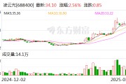 凌云光：公司尚未开始第四次回购交易