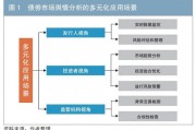 大语言模型在债券市场舆情分析中的应用初探