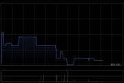 日清食品发盈警 预计年度股东应占溢利同比减少至约1.95亿至2.05亿港元