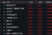 首周开门红，AI引爆科技成长，银行依旧能打！“两光”股票将复牌，信创ETF基金还能买吗？