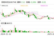 保税科技：变更回购股份用途并注销暨减少注册资本