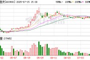 莱绅通灵跌停，机构龙虎榜净卖出7629.37万元