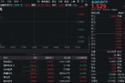 异动拉升！金融科技大面积飘红，金融科技ETF（159851）快速涨逾1%，板块迎“业绩+政策+资金”三端驱动