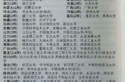最强的211院校(211里实力最强的大学)