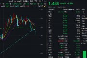 冰火两重天！2股涨停1股跌停，金融科技ETF（159851）放量下探，资金进场净申购5050万份！