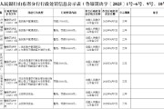 山东临淄农商银行因违反账户管理规定被罚款30.4万元