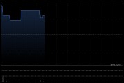 美高域获溢价约11.48%要约收购全部已发行股份