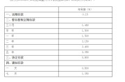 民营银行，跟进下调！