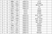 211院校录取奖励(211院校录取奖励有哪些)
