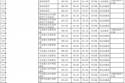 关于绥化七中录取分数线2024年的信息