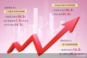 线下市场领衔 我国消费加速升温