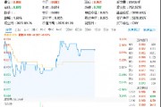 豆包又火了！实时语音模型来袭，AI应用有望迎井喷式发展，信创ETF基金（562030）盘中涨逾1%