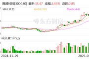 隆盛科技：累计回购约99万股