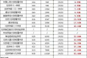 津南高中录取分数线2024(天津津南高中录取分数线2020)