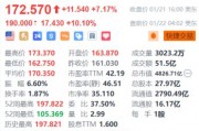 甲骨文盘前大涨超10% 将与OpenAI、软银成立合资公司 投资高达5000亿美元