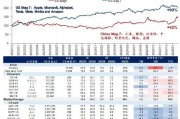 中国科技“七巨头”有望跑赢美国科技“七姐妹”