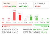 工业母机板块爆发，300809，20CM涨停！催化剂持续！