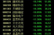 美“对等关税”再度重创消费电子，多股跌停，后市走势如何？